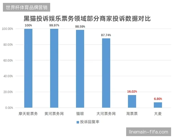 上海体育场通过实时票务流量比对技术，自动校准赛事安保人员部署密度